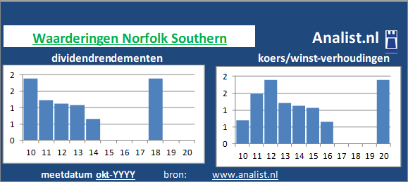 dividenden/><BR><p>Het bedrijf  keerde vijf jaar haar aandeelhouders dividenden uit. 15,7 procent was het 5-jaars doorsnee dividendrendement. </p></p><p class=